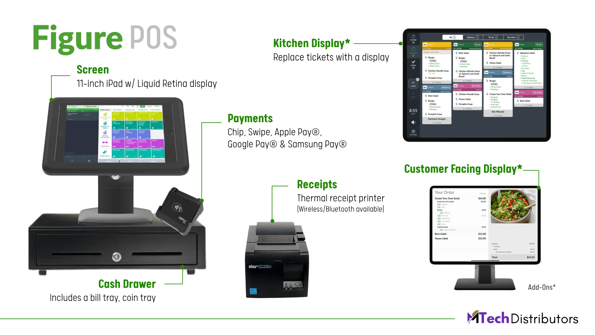 Figure POS